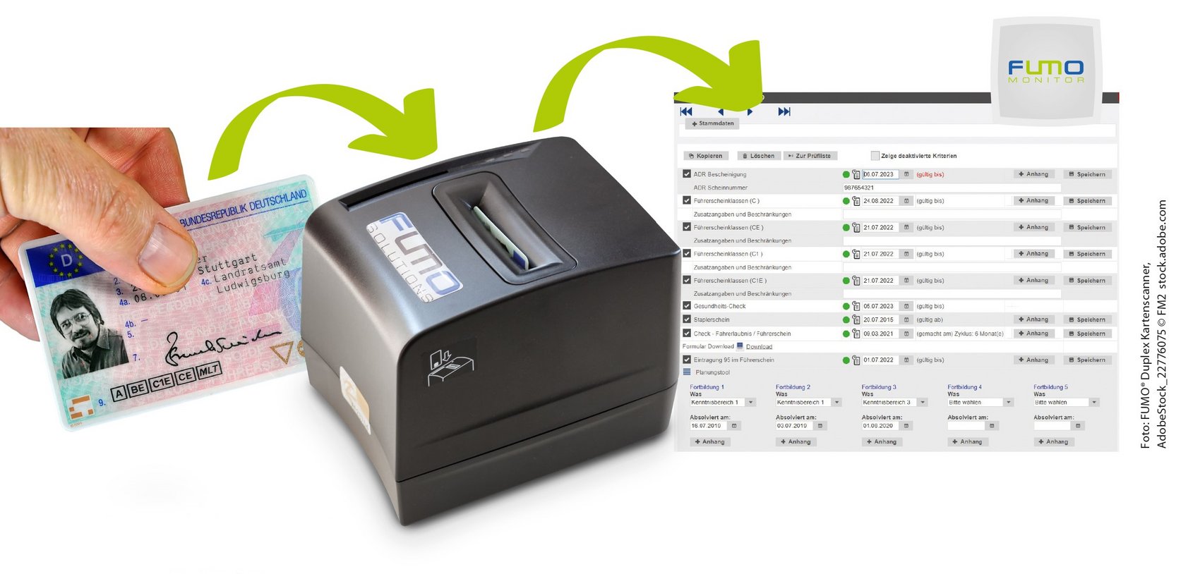 Automatisierter Datenfluss für die elektronische Führerscheinkontrolle mit Echtheitsprüfung. Auch für Personalausweis, Fahrerqualifizierungsnachweis, ADR-Karte und Fahrerkarte.