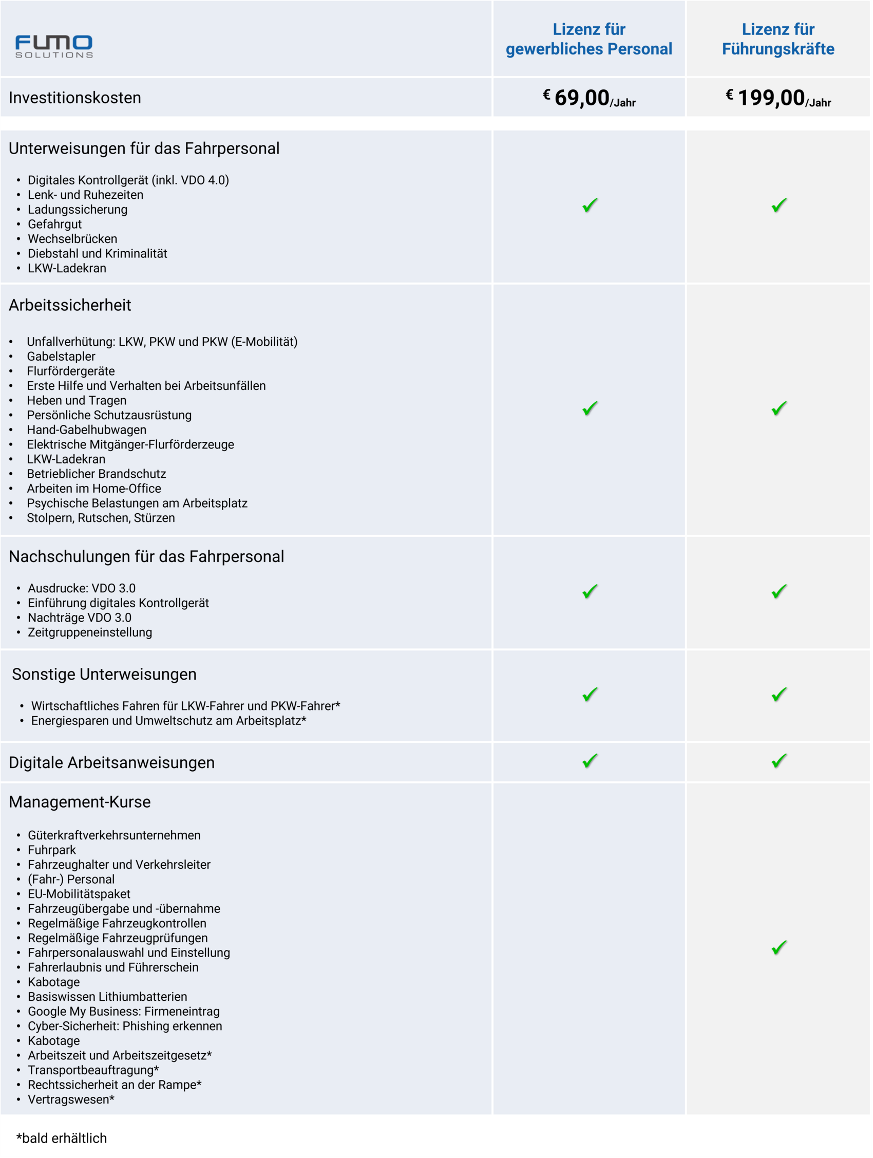 E-Learning: Preise