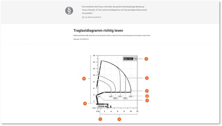 E-Learning LKW-Ladekran