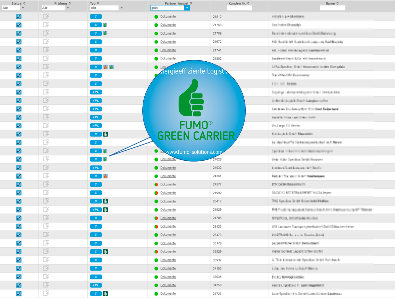 FUMO Green Carrier: Vernetzung von Auftragger und Auftragnehmer