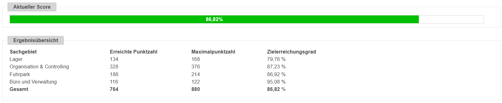 FUMO Green Carrier: Automatisierte Auswertung und Benchmark